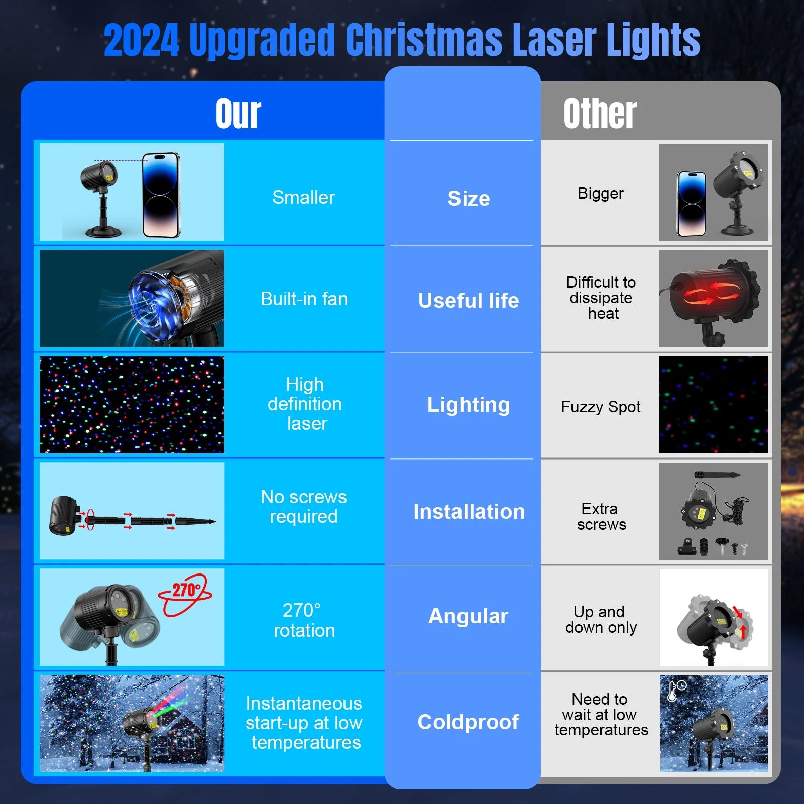 Laser Christmas Projector Lights Outdoor